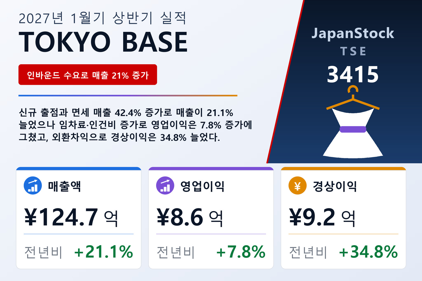TOKYO BASE 2027년 1월기 상반기 실적 요약