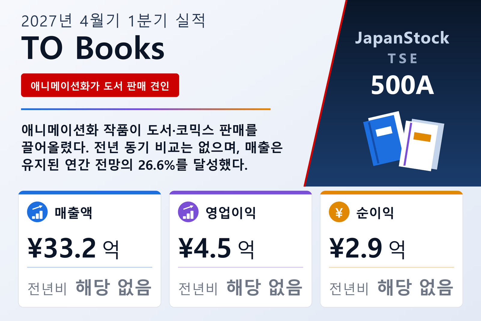 TO Books, Inc. 2027년 4월기 1분기 실적 요약