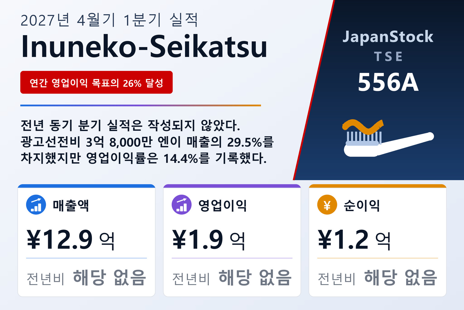 INUNEKO-SEIKATSU Co., Ltd. 2027년 4월기 1분기 실적 요약