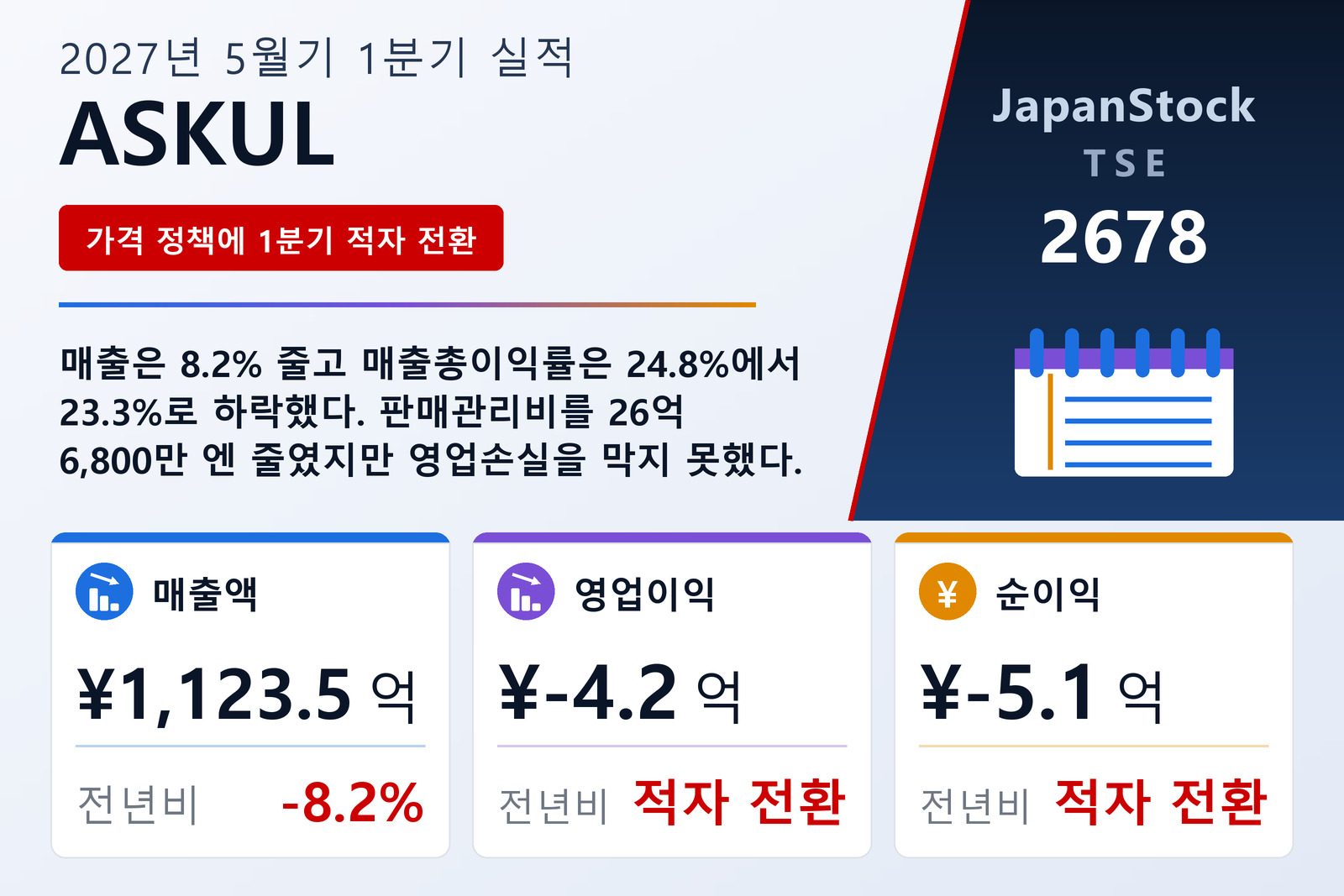 ASKUL 2027년 5월기 1분기 실적 요약