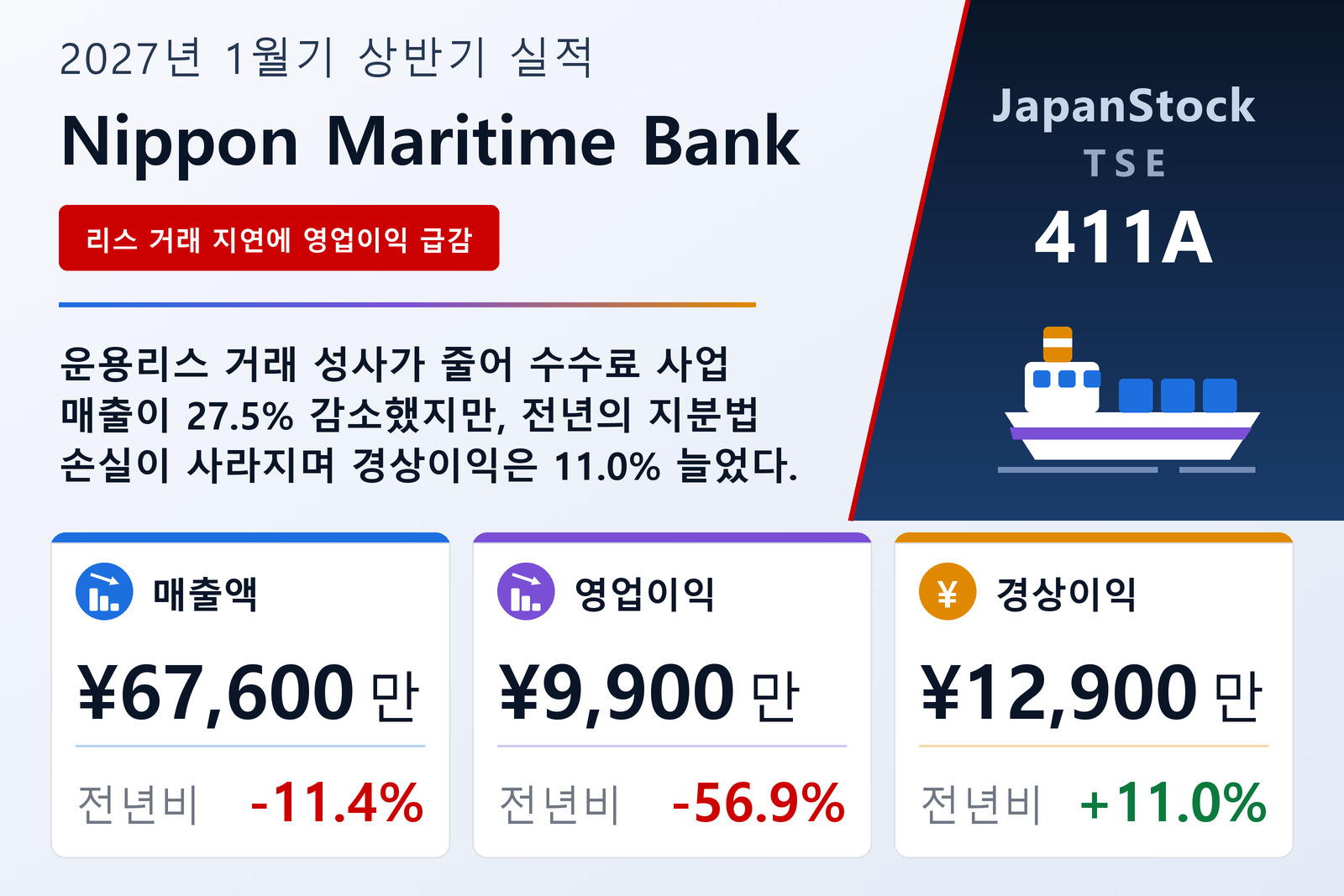 Nippon Maritime Bank Co., Ltd. 2027년 1월기 상반기 실적 요약