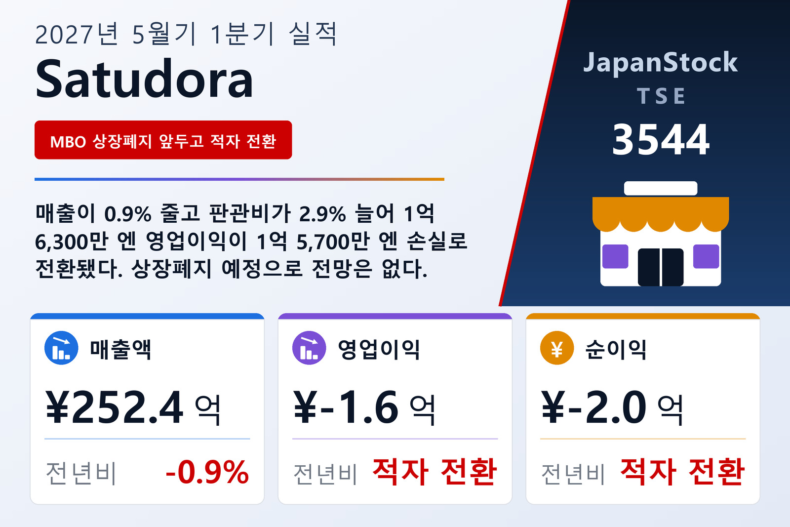 Satudora Holdings Co., Ltd.