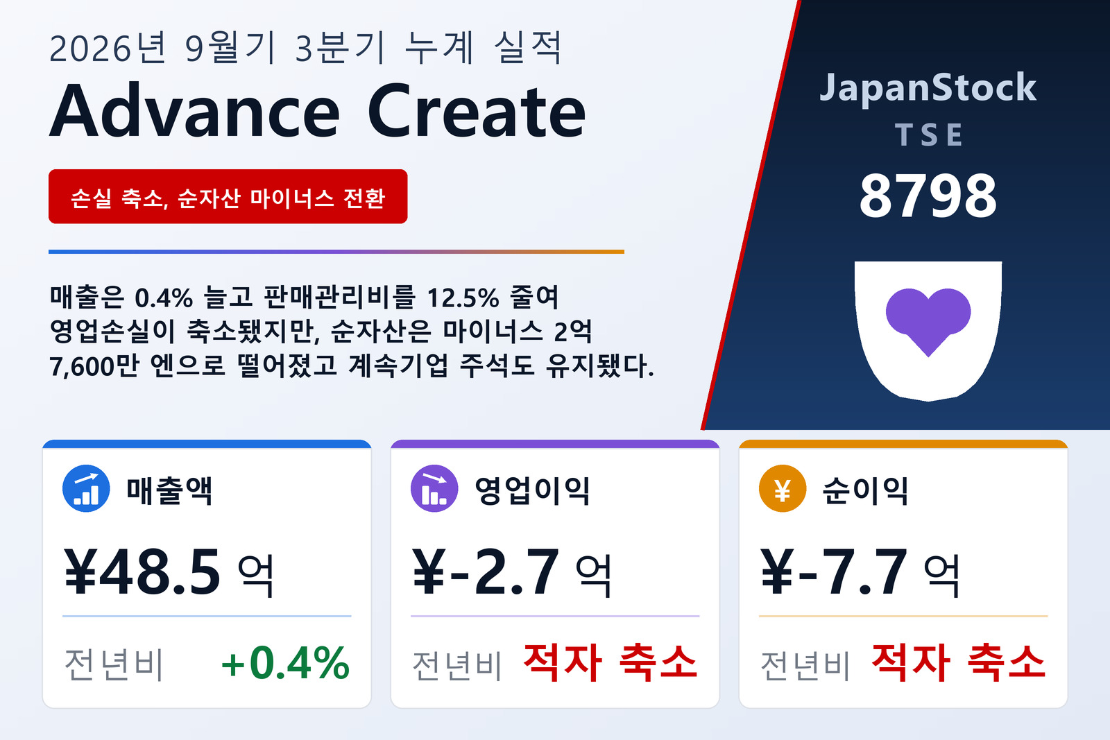Advance Create Co., Ltd.