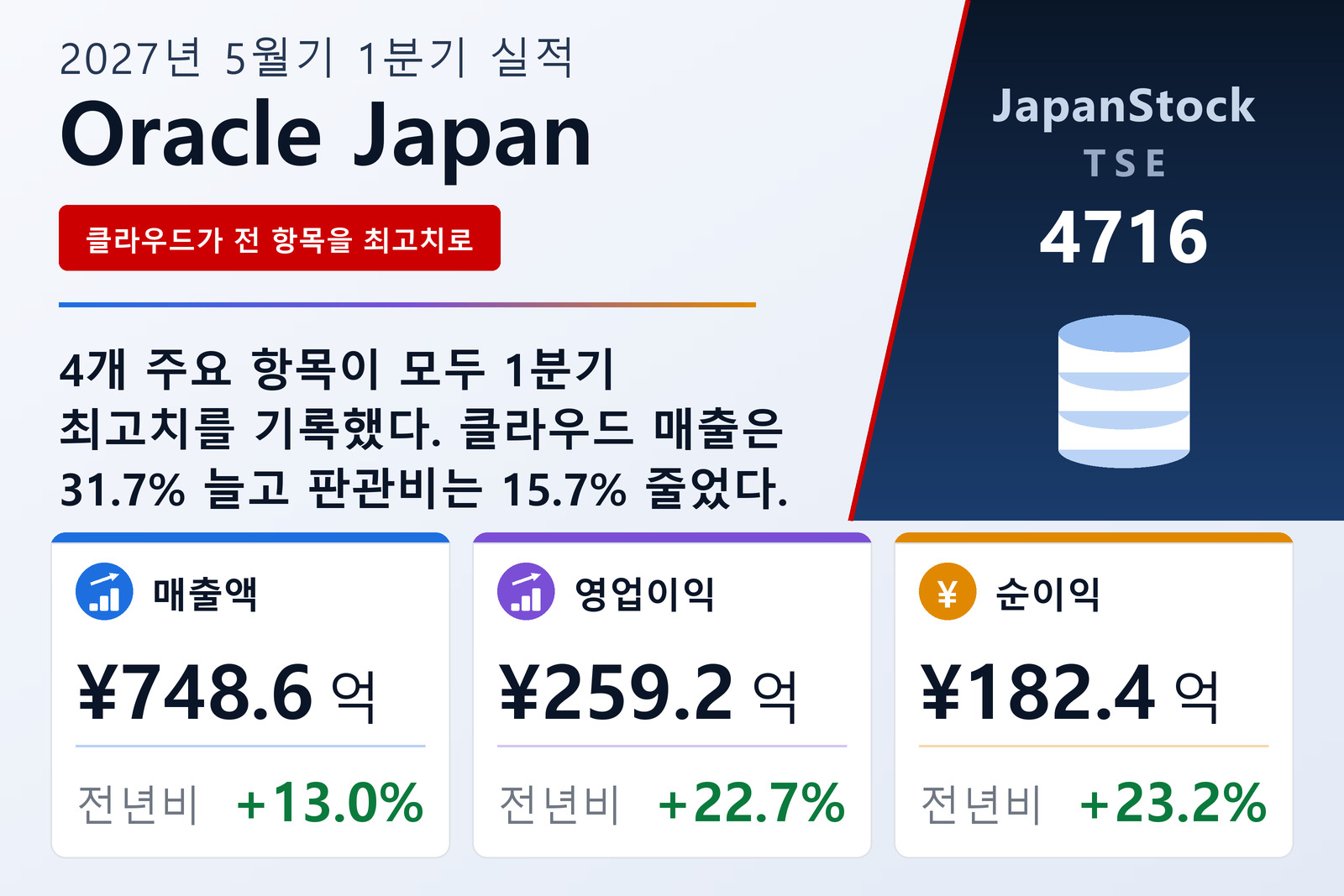 Oracle Corporation Japan