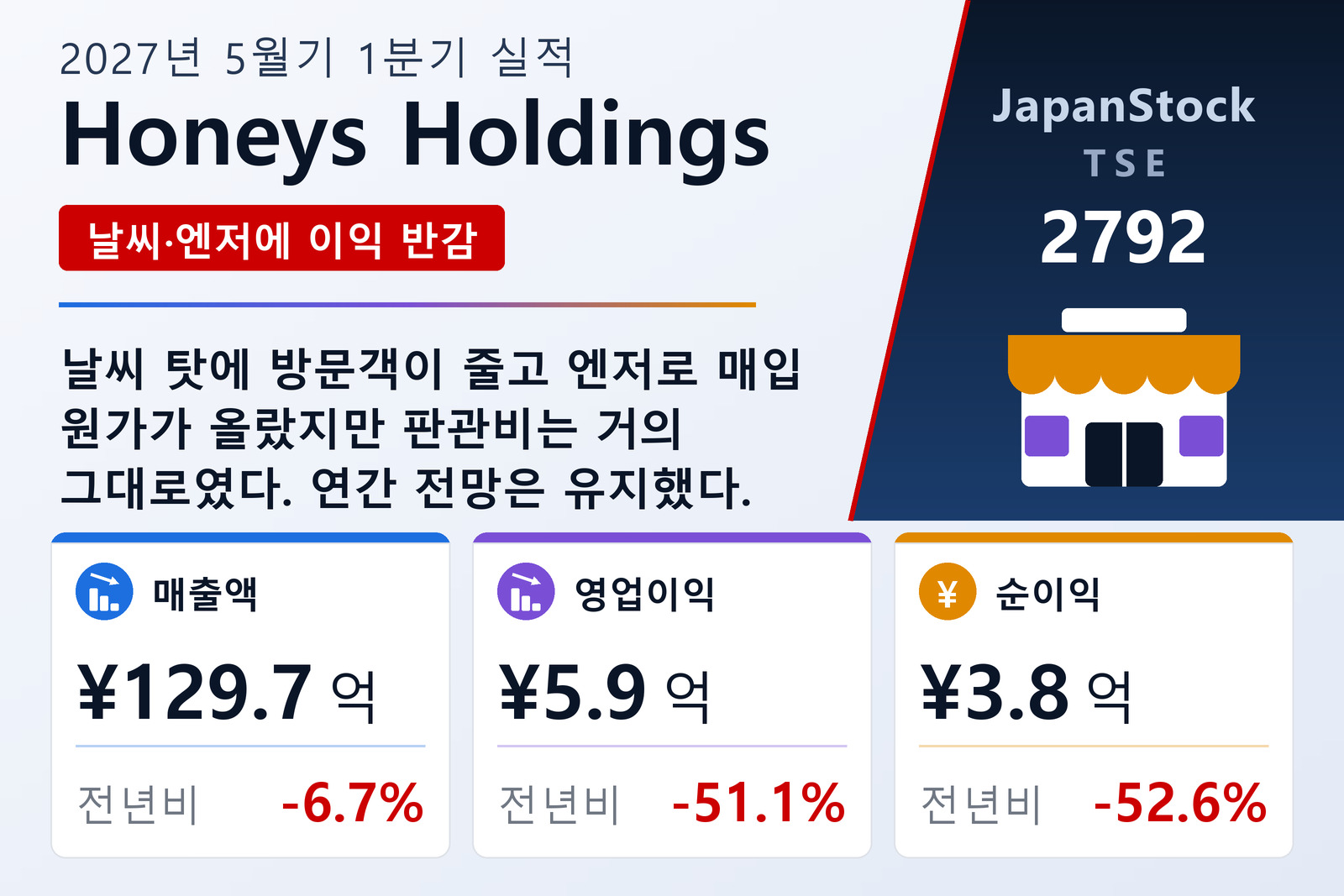 Honeys Holdings Co., Ltd.