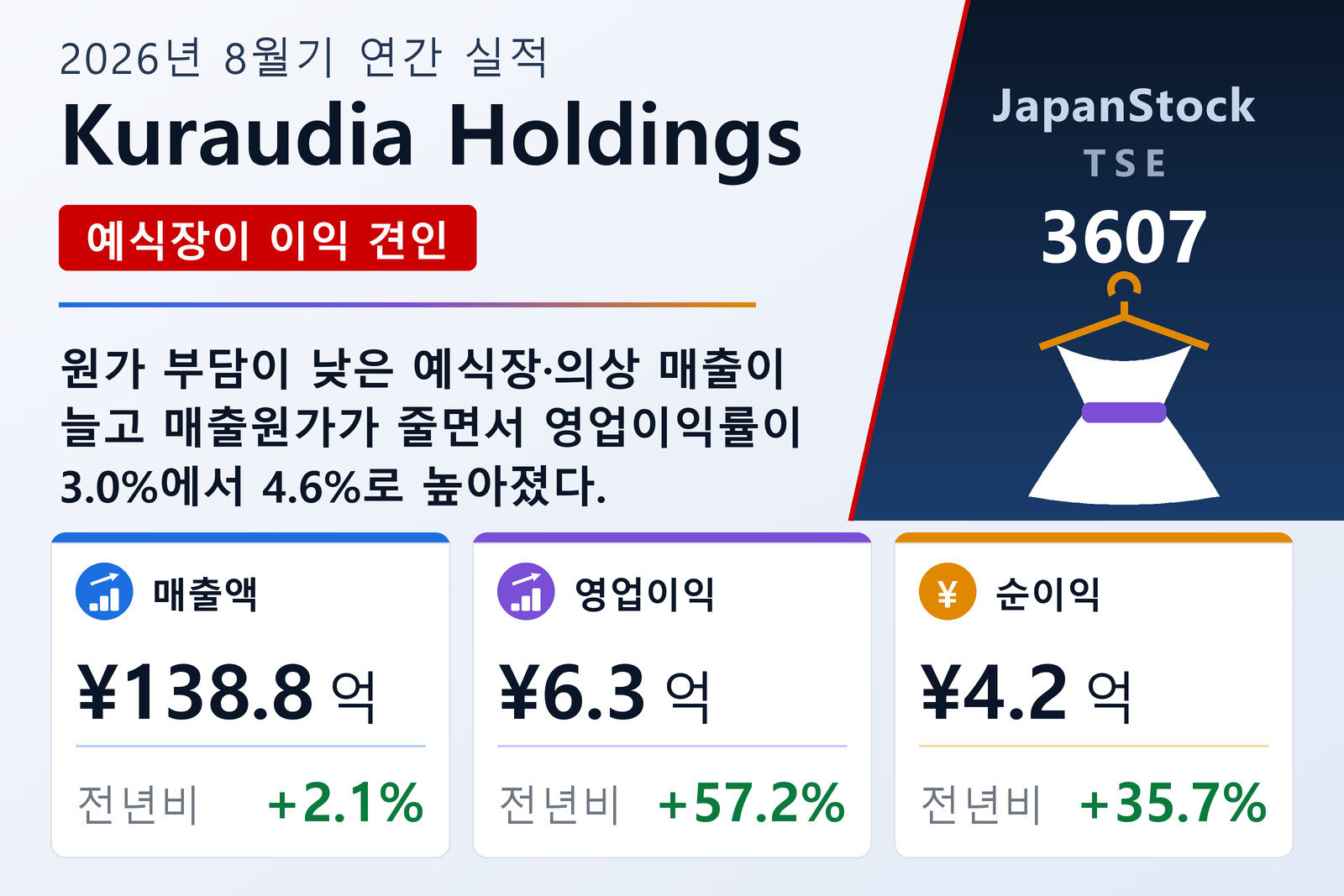 Kuraudia Holdings Co., Ltd.