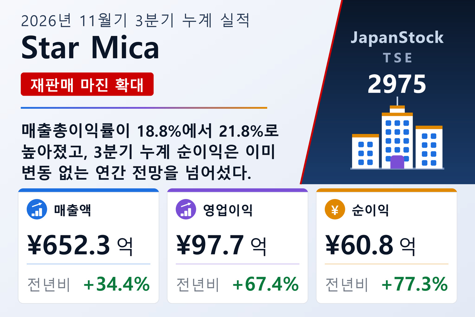 Star Mica Holdings Co., Ltd.