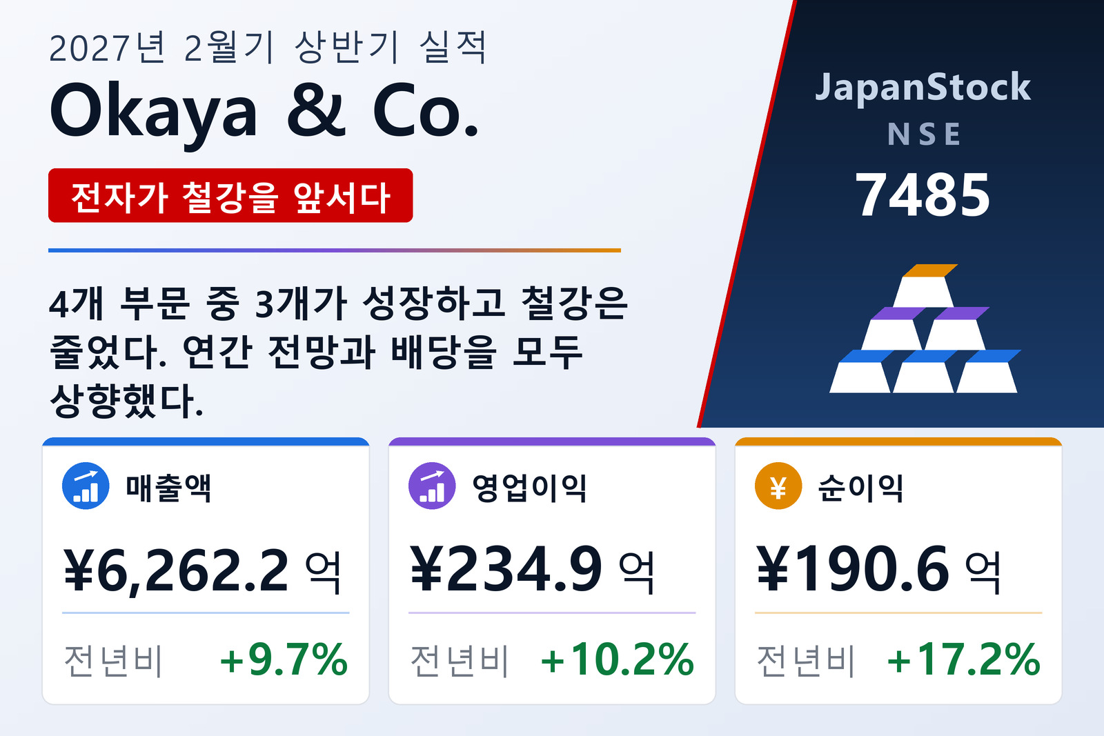 Okaya & Co., Ltd.