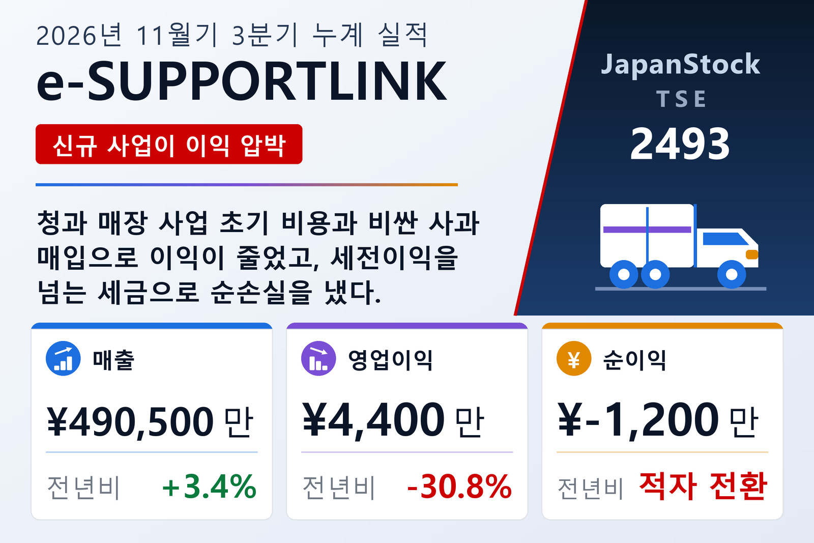 e-SUPPORTLINK, Ltd.