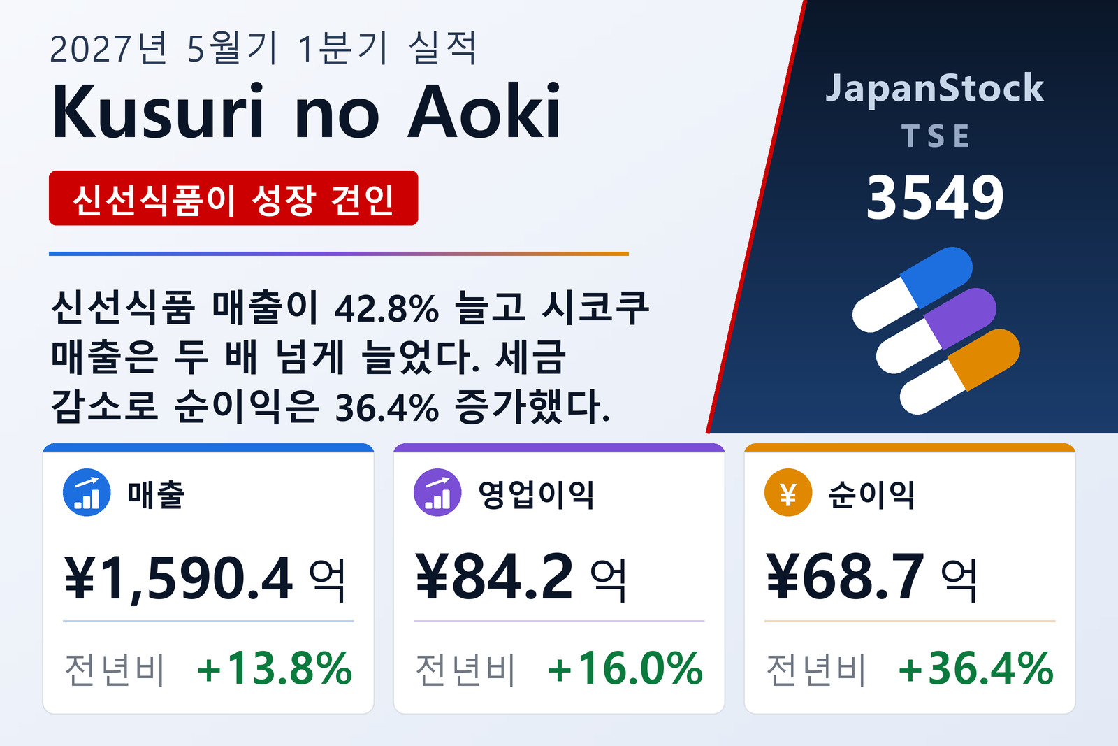 Kusuri no Aoki Holdings Co., Ltd.