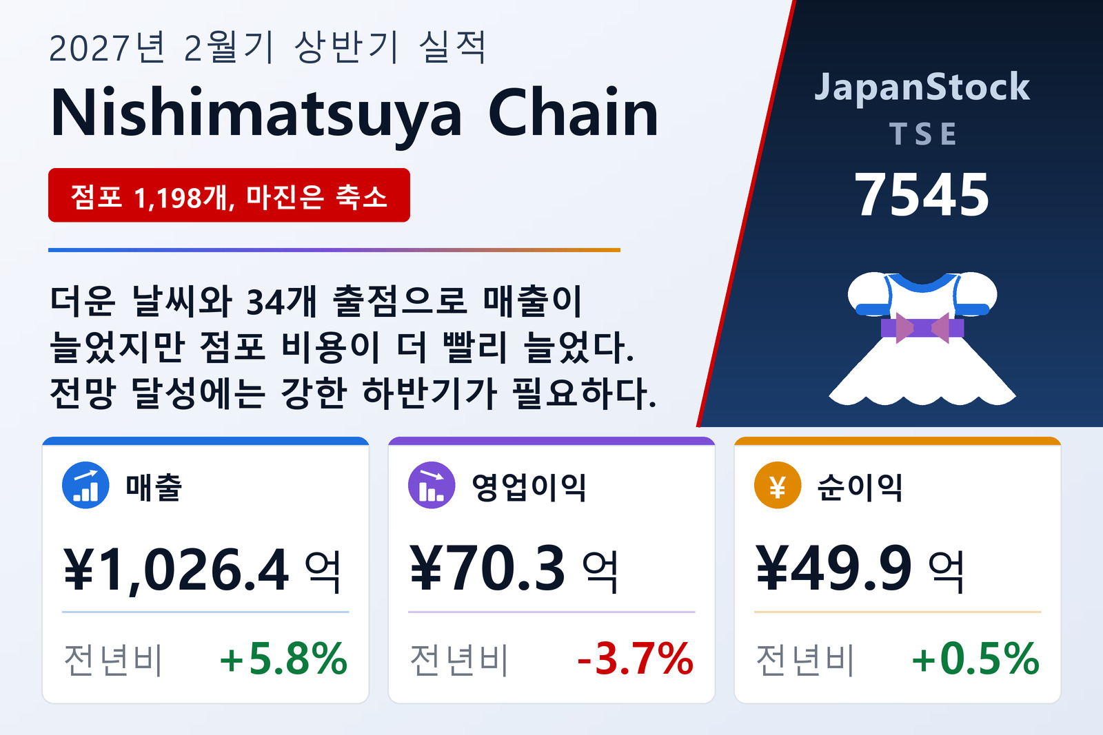 Nishimatsuya Chain Co., Ltd.