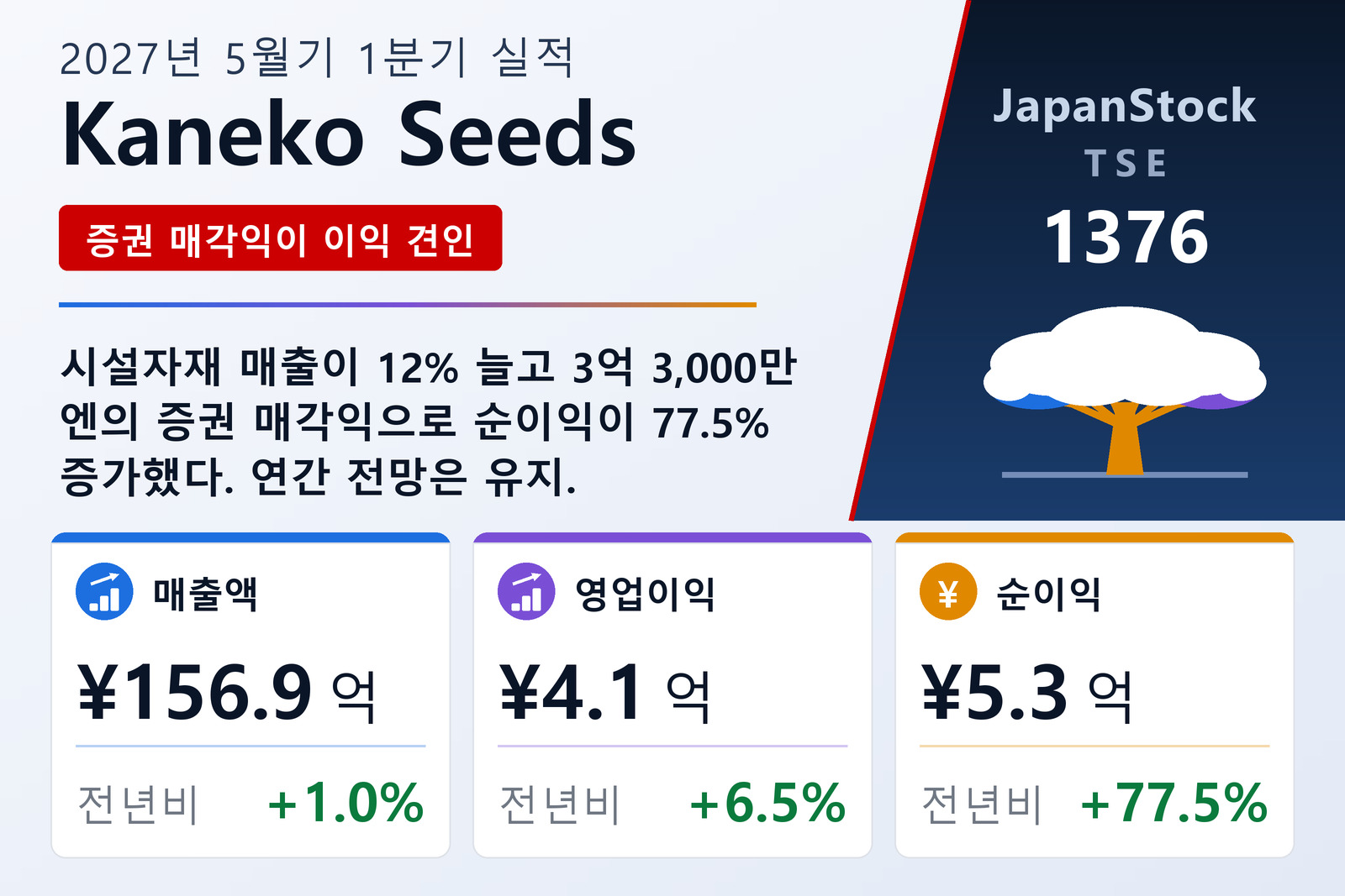 가네코종묘 2027년 5월기 1Q 실적 요약