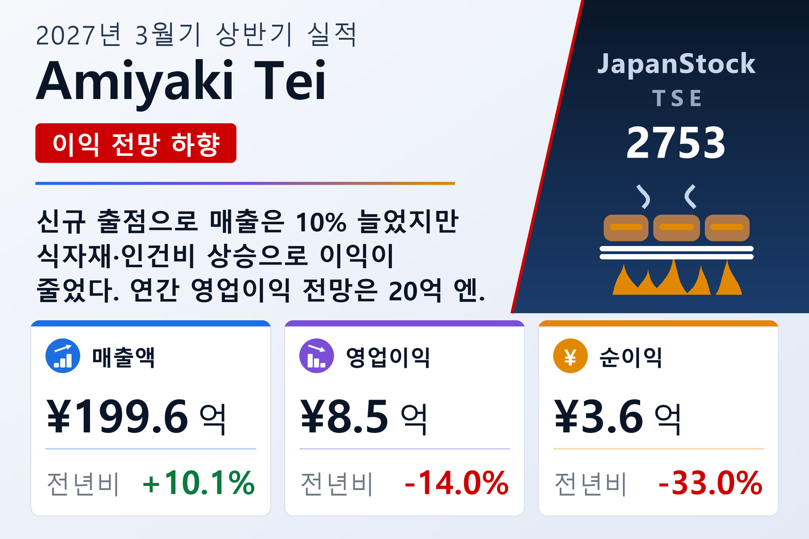 Amiyaki Tei 2027년 3월기 상반기 실적 요약
