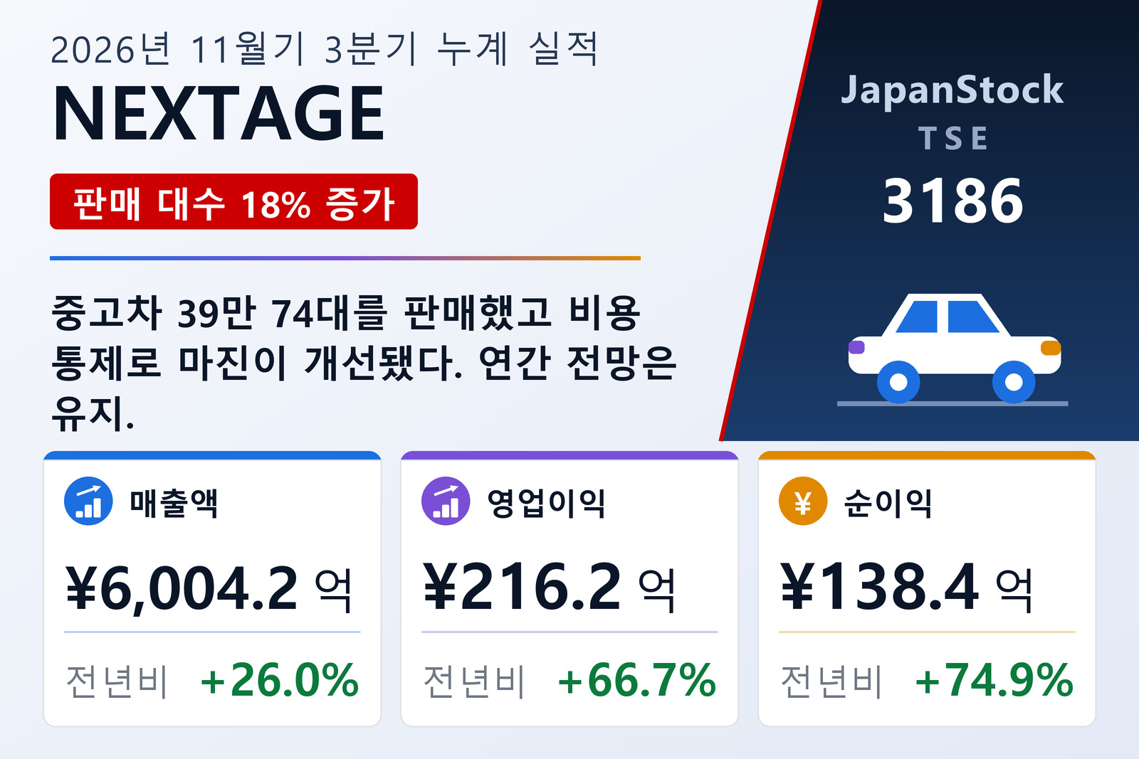 넥스테이지 2026년 11월기 누계 3분기 실적 요약