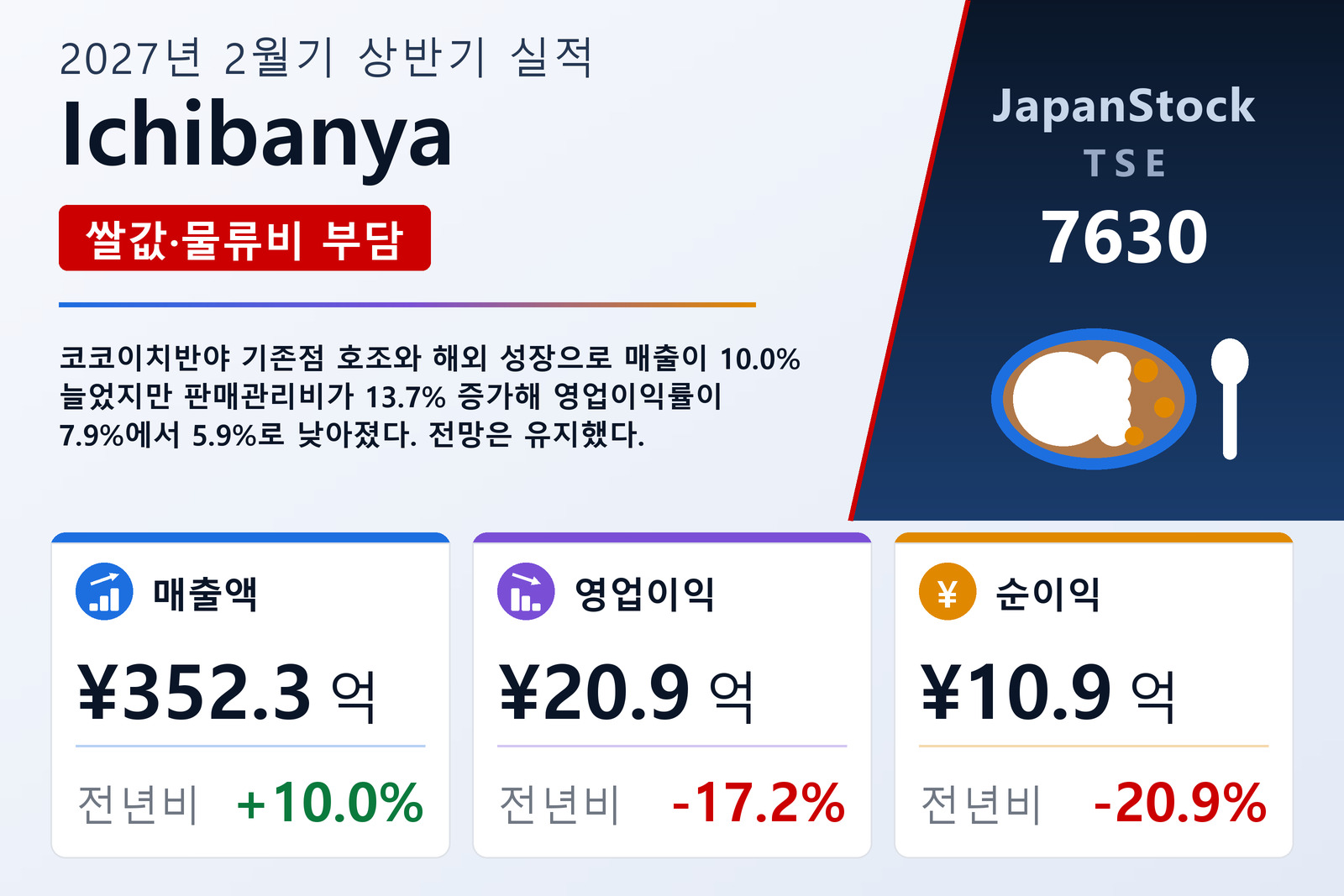 Ichibanya 2027년 2월기 상반기 실적 요약