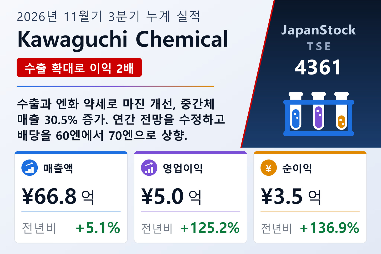Kawaguchi Chemical Industry 2026년 11월기 3분기 누계 실적 요약