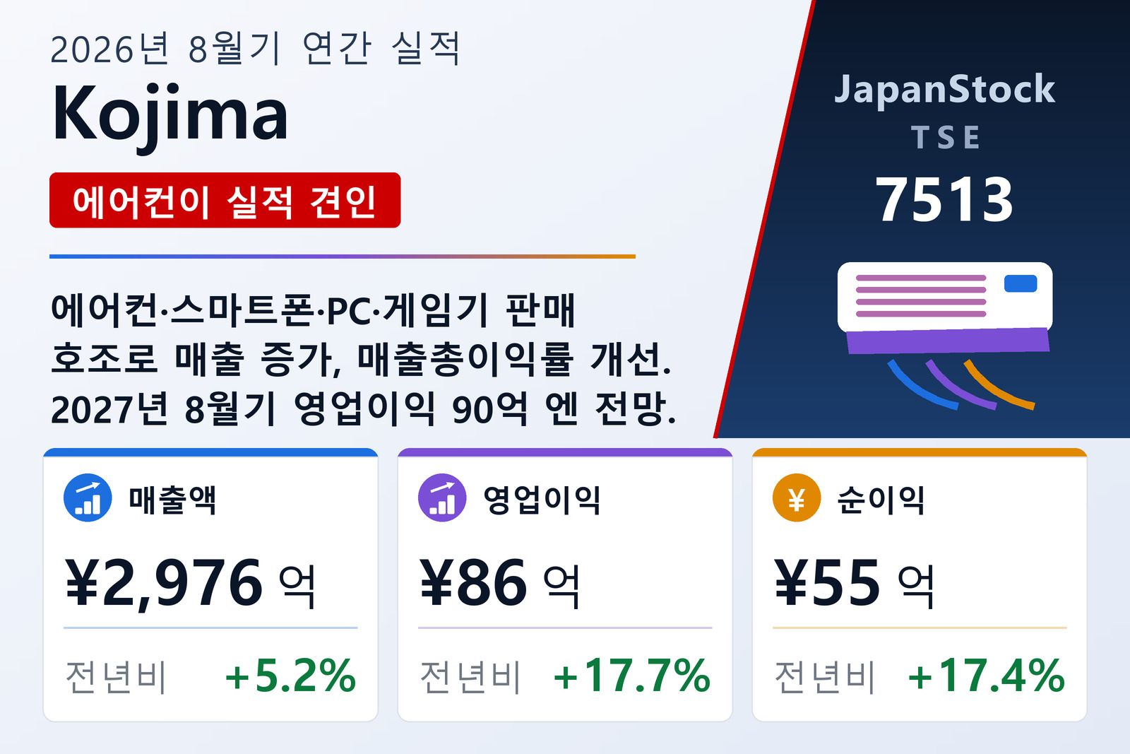 Kojima 2026년 8월기 실적 요약