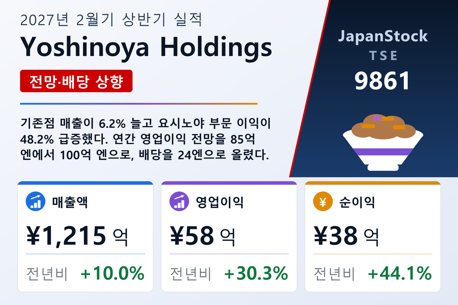 Yoshinoya Holdings 2027년 2월기 상반기 실적 요약