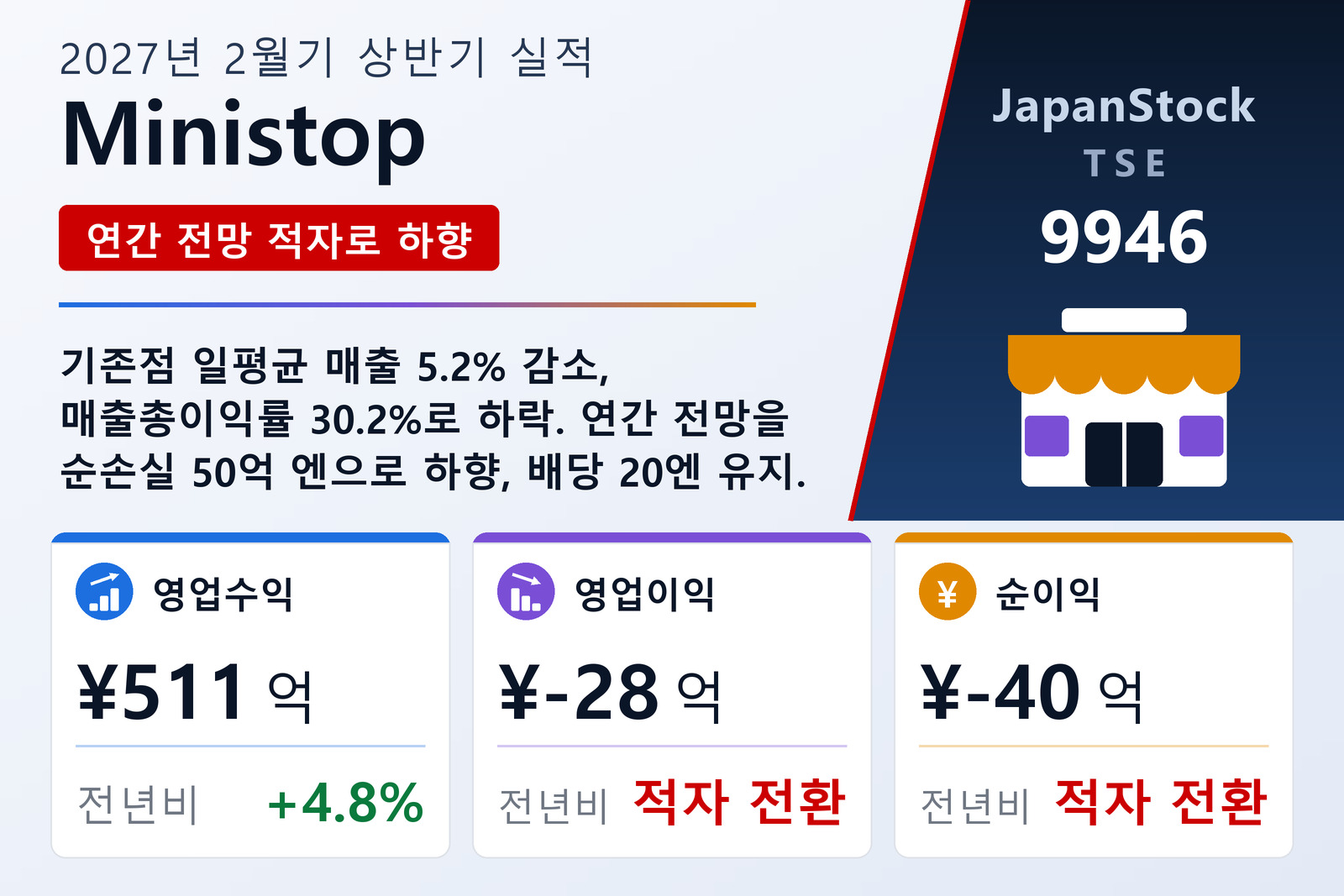 Ministop 2027년 2월기 상반기 실적 요약