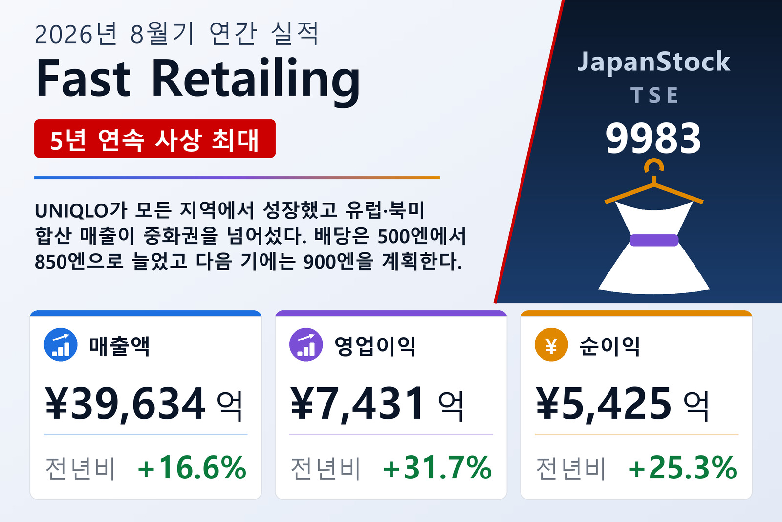 Fast Retailing 2026년 8월기 연간 실적 요약