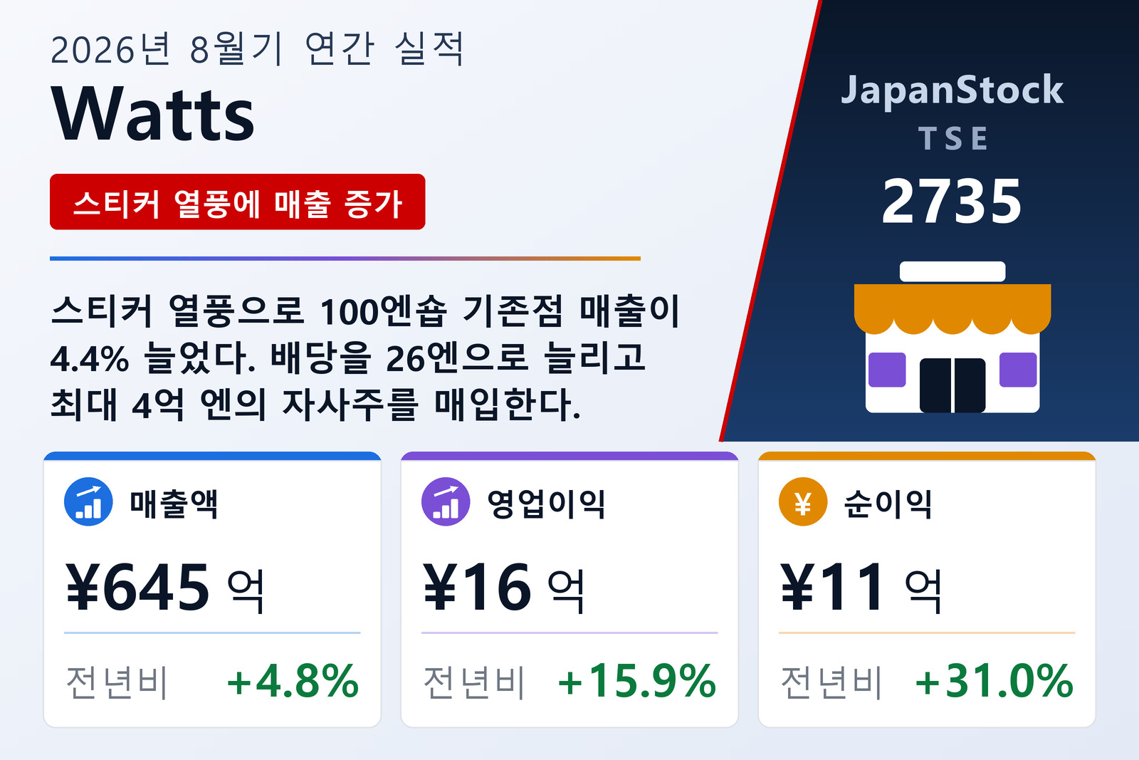 Watts 2026년 8월기 실적 요약