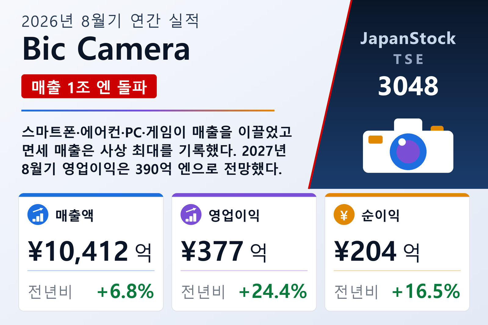 Bic Camera 2026년 8월기 실적 요약