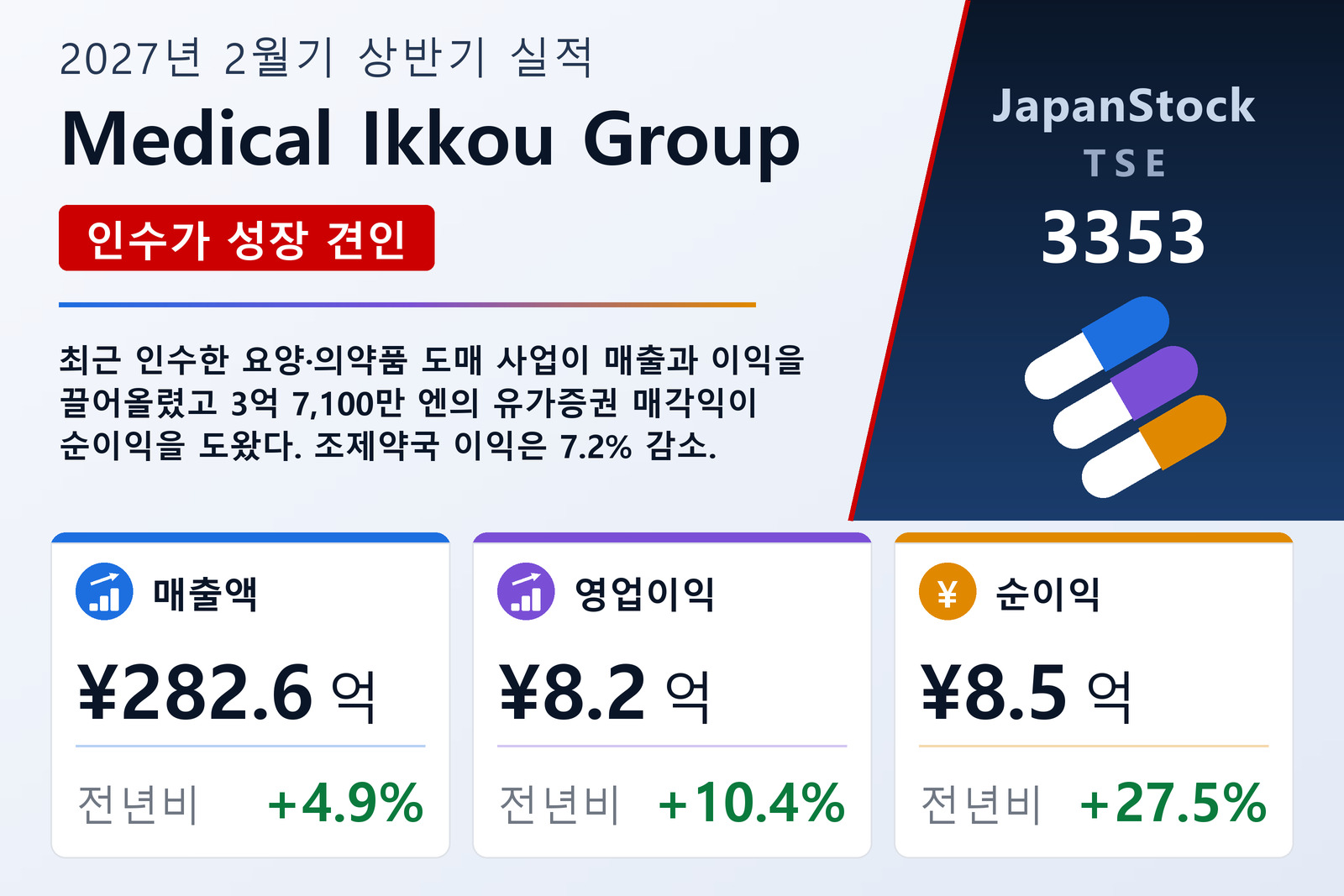 메디칼 잇코 그룹 2027년 2월기 상반기 실적 요약