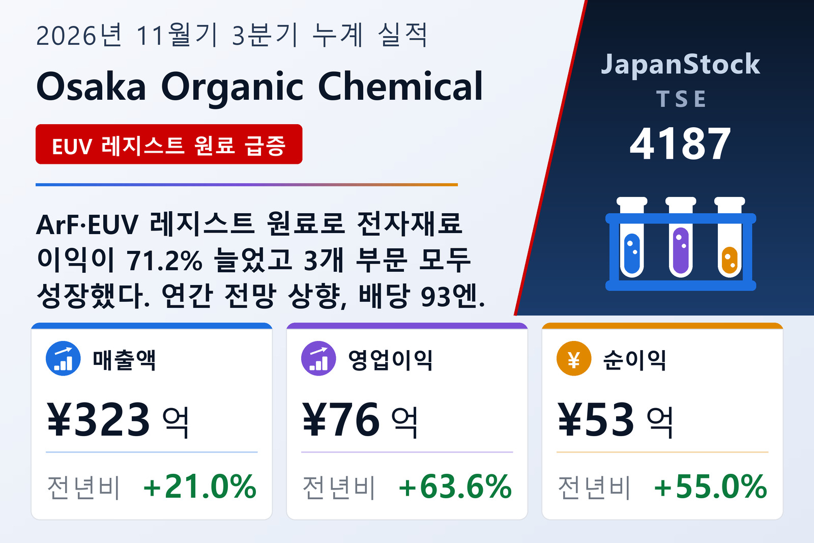 Osaka Organic Chemical Industry 2026년 11월기 3분기 누계 실적 요약