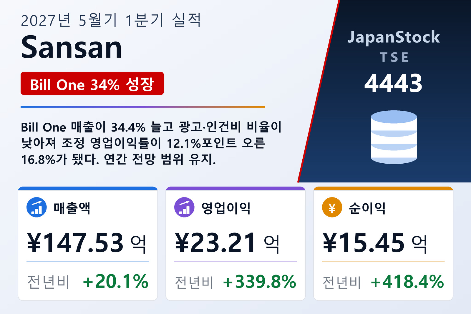 Sansan 2027년 5월기 1분기 실적 요약