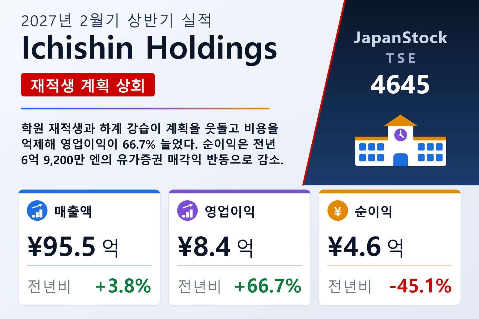 이치신 홀딩스 2027년 2월기 상반기 실적 요약
