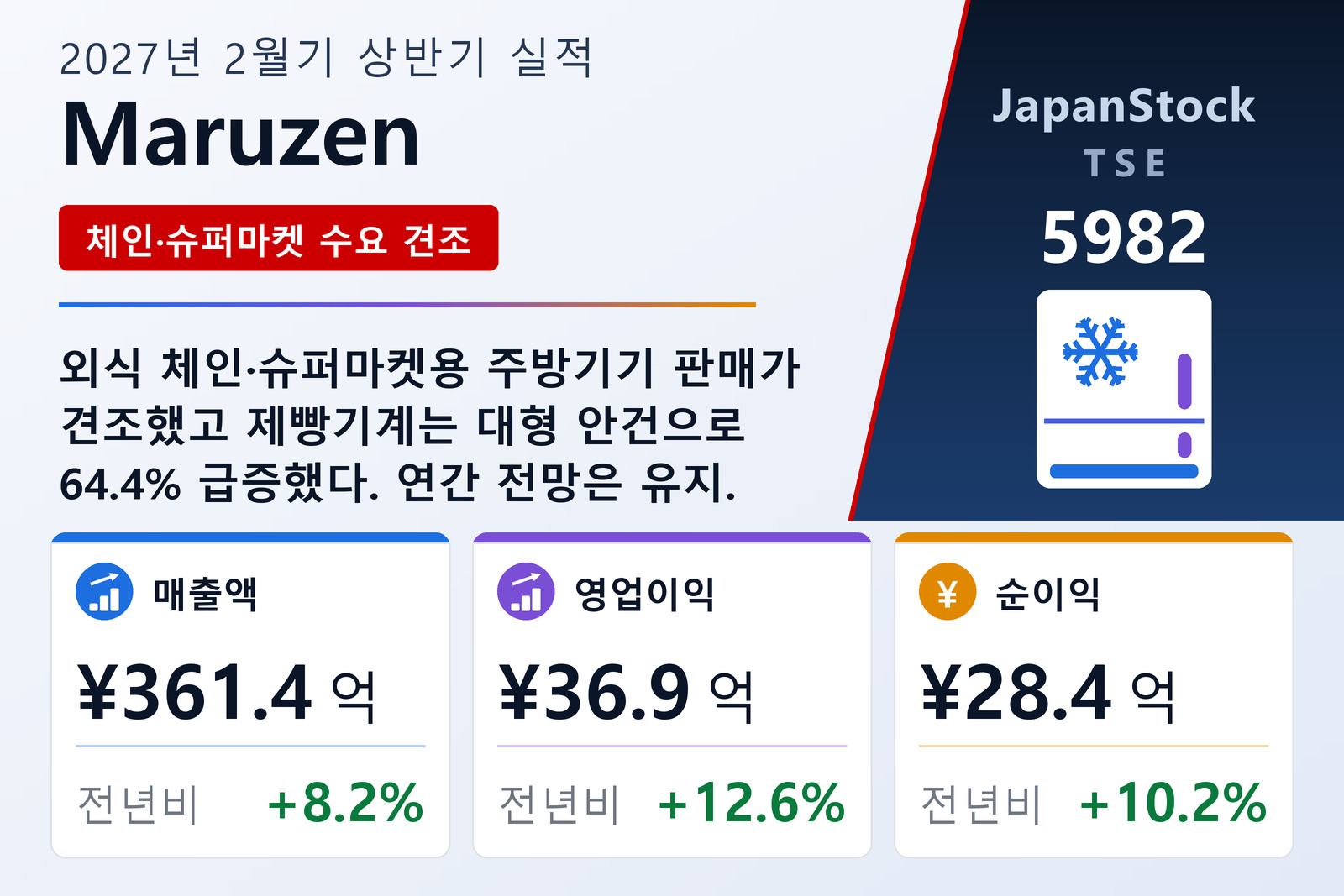 마루젠 2027년 2월기 상반기 실적 요약