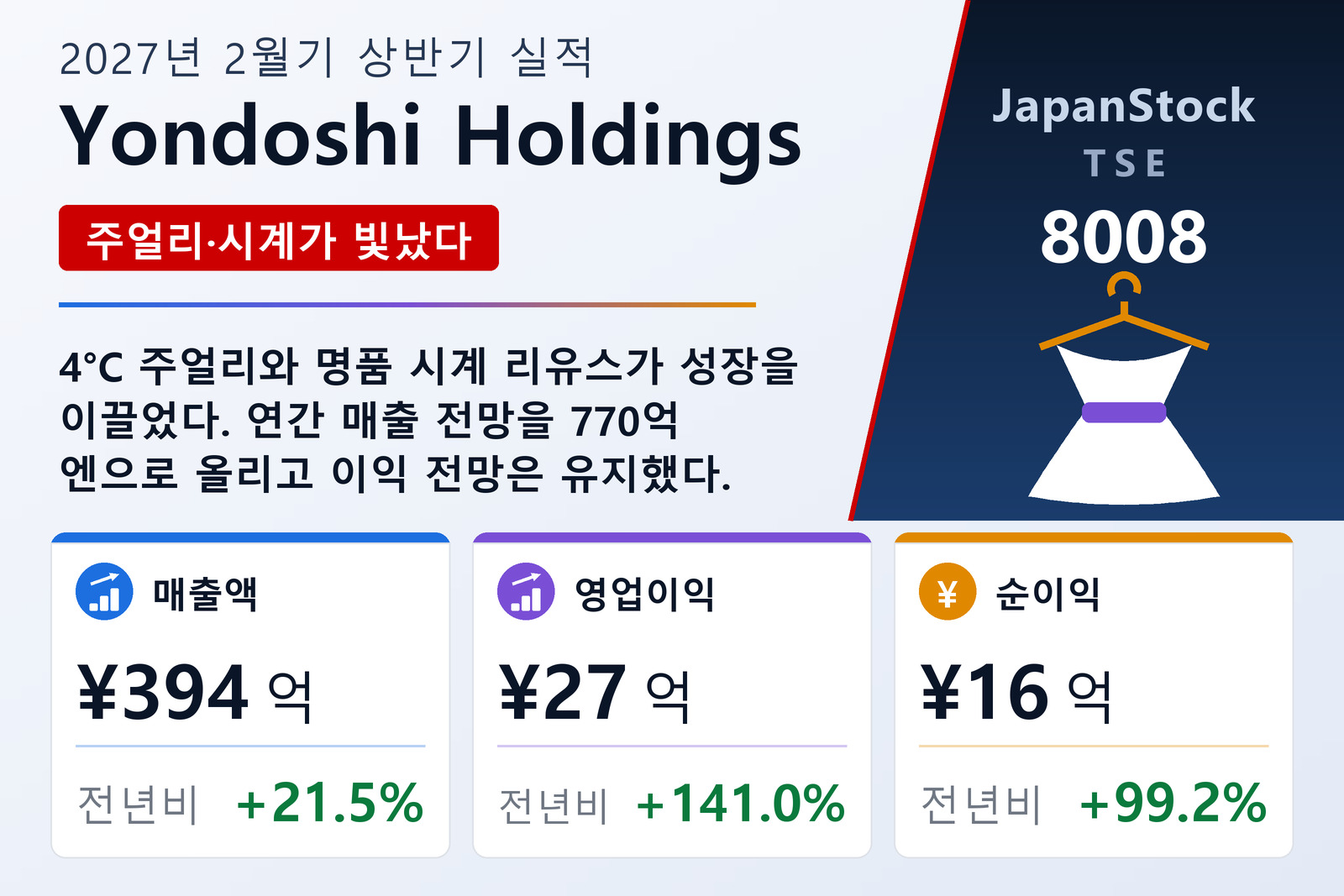 Yondoshi Holdings 2027년 2월기 상반기 실적 요약