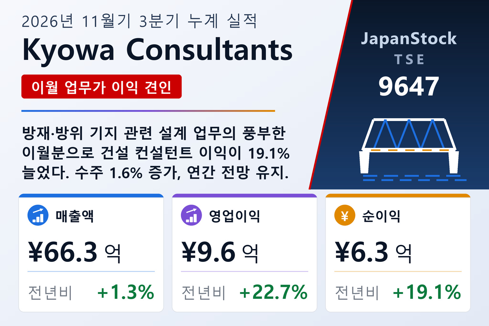 교와 컨설턴츠 2026년 11월기 3분기 누계 실적 요약
