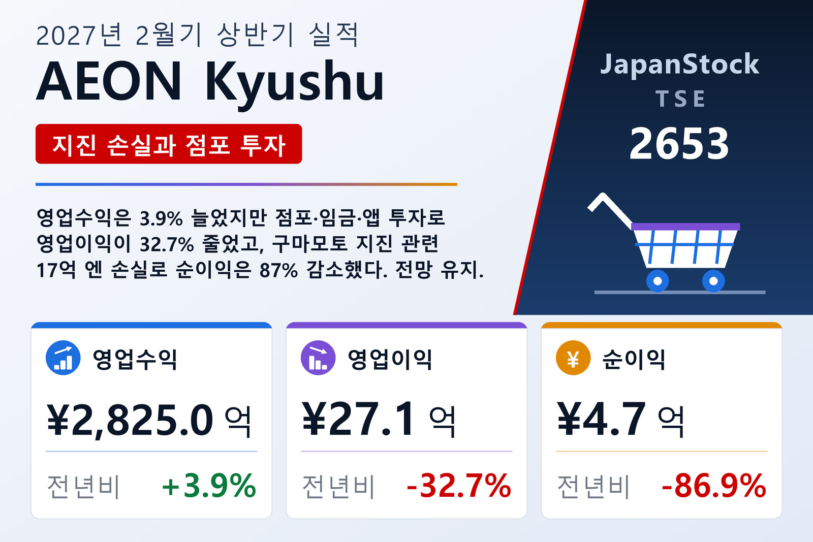 AEON Kyushu 2027년 2월기 상반기 실적 요약