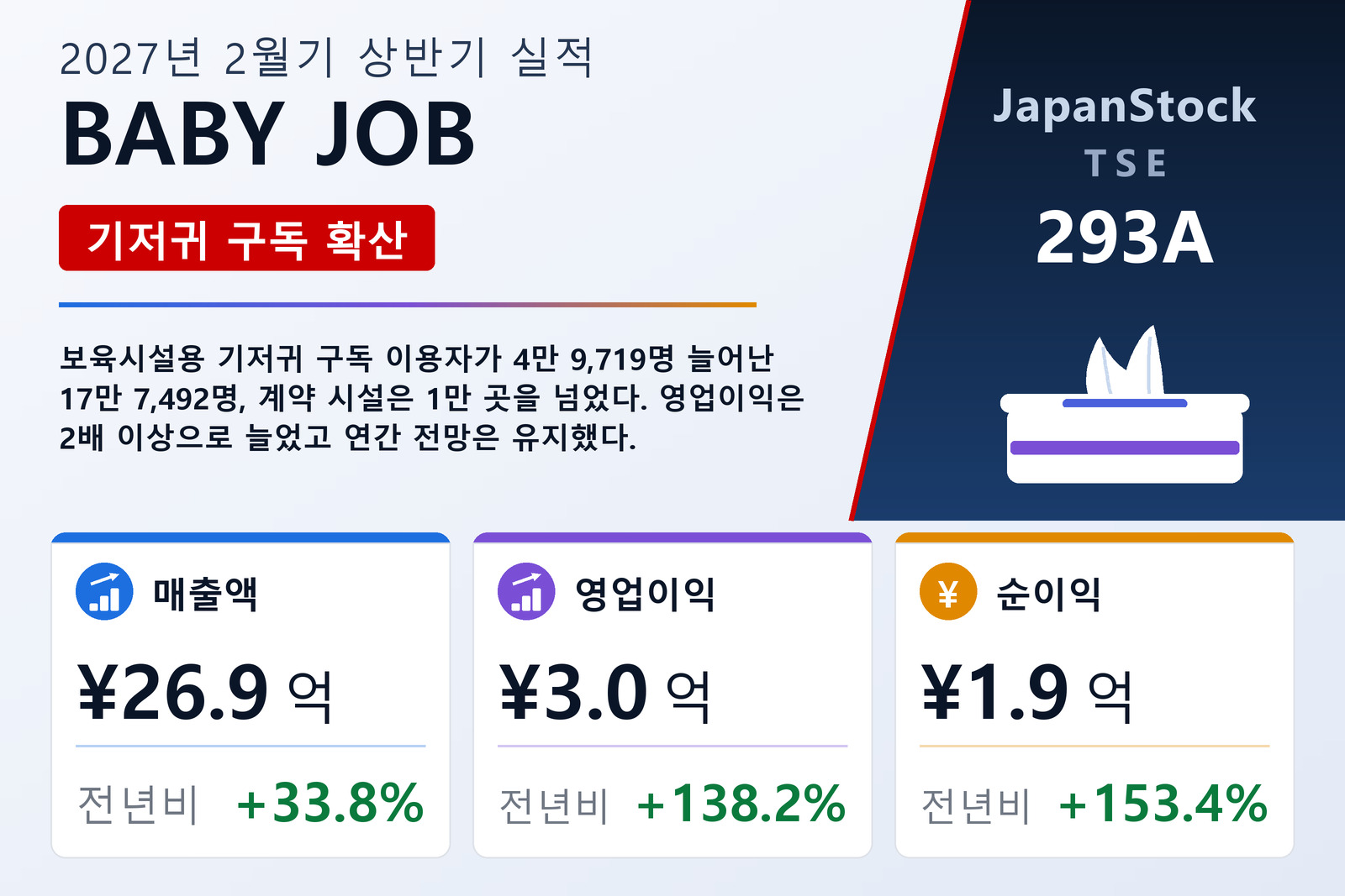 BABY JOB 2027년 2월기 상반기 실적 요약