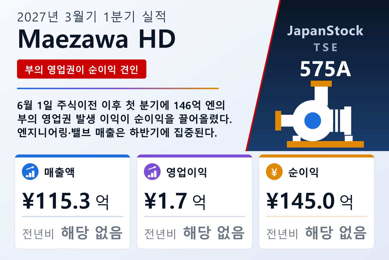 마에자와 HD 2027년 3월기 1분기 실적 요약