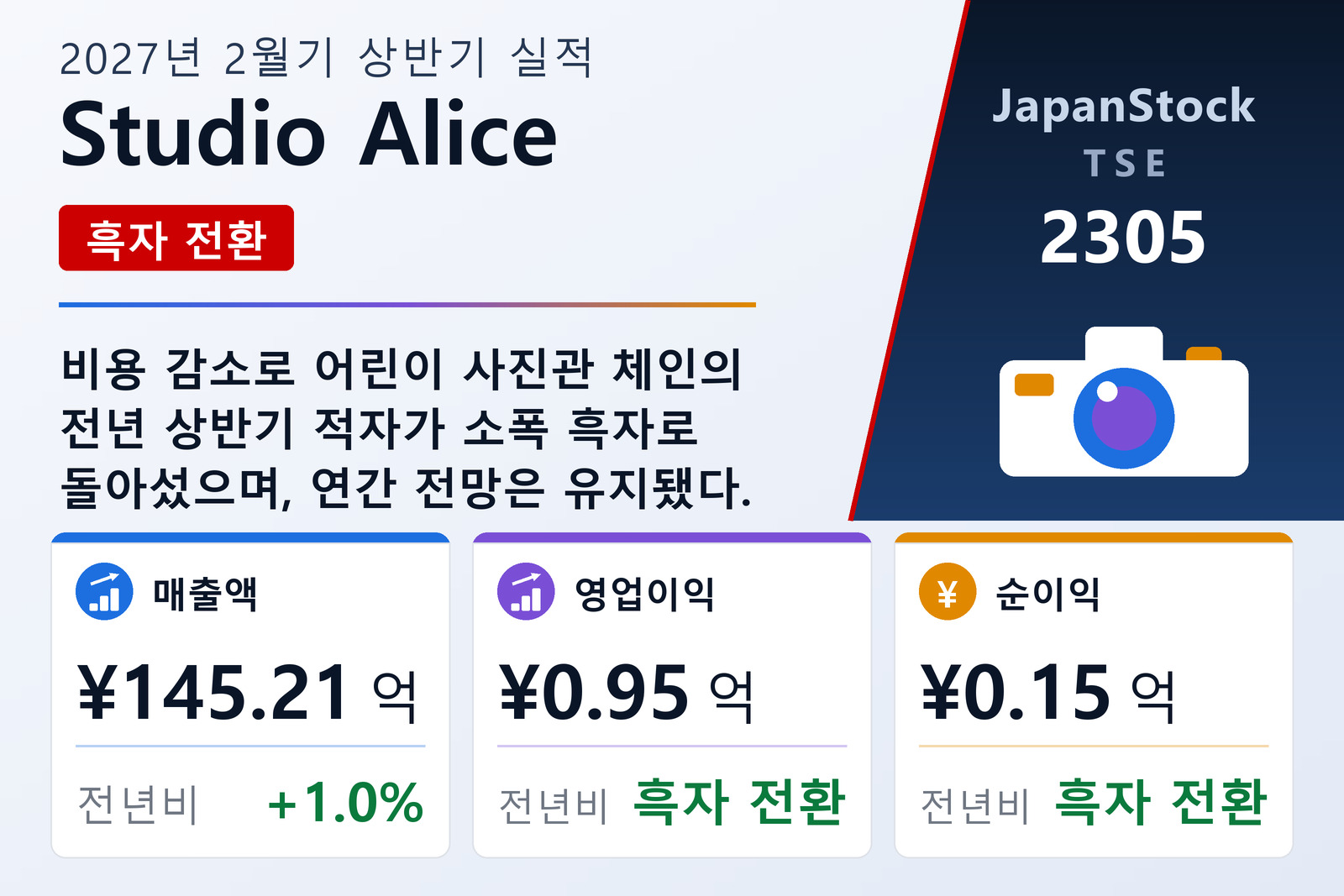 Studio Alice 2027년 2월기 상반기 실적 요약