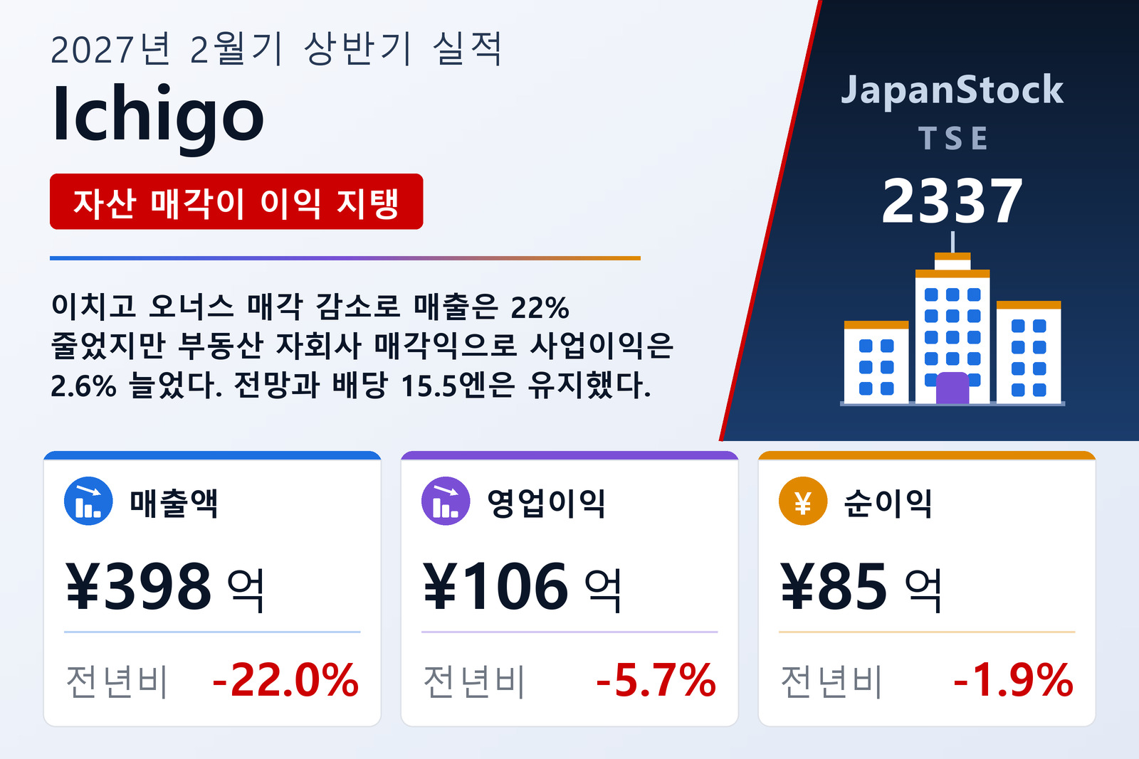 Ichigo 2027년 2월기 상반기 실적 요약