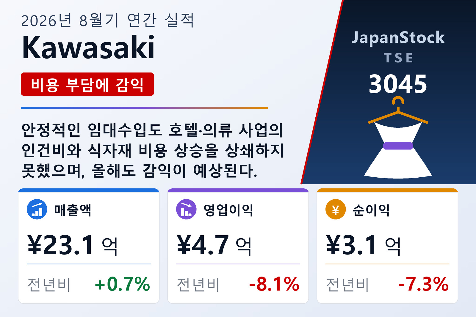 Kawasaki 2026년 8월기 실적 요약