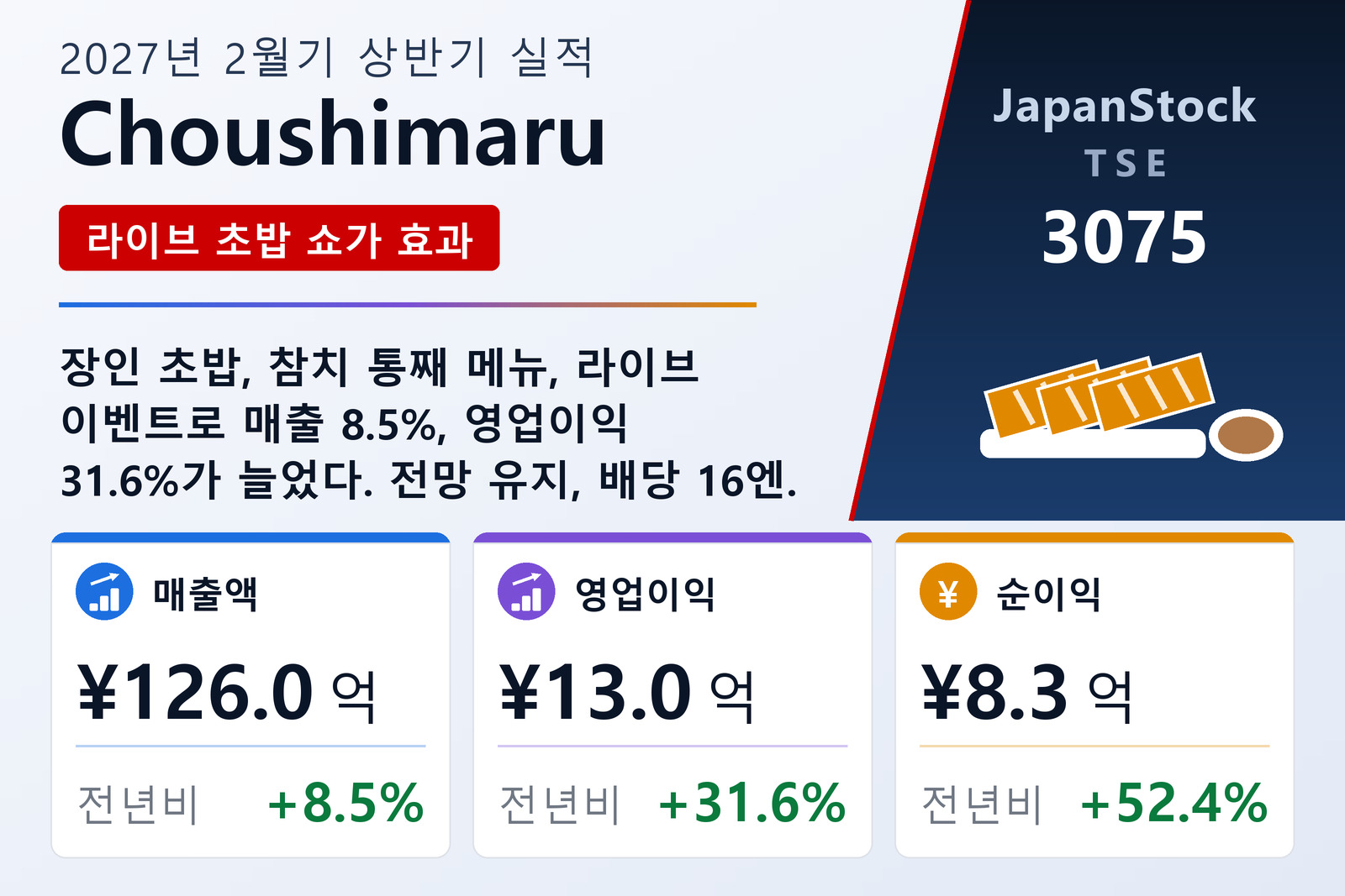 Choushimaru 2027년 2월기 상반기 실적 요약