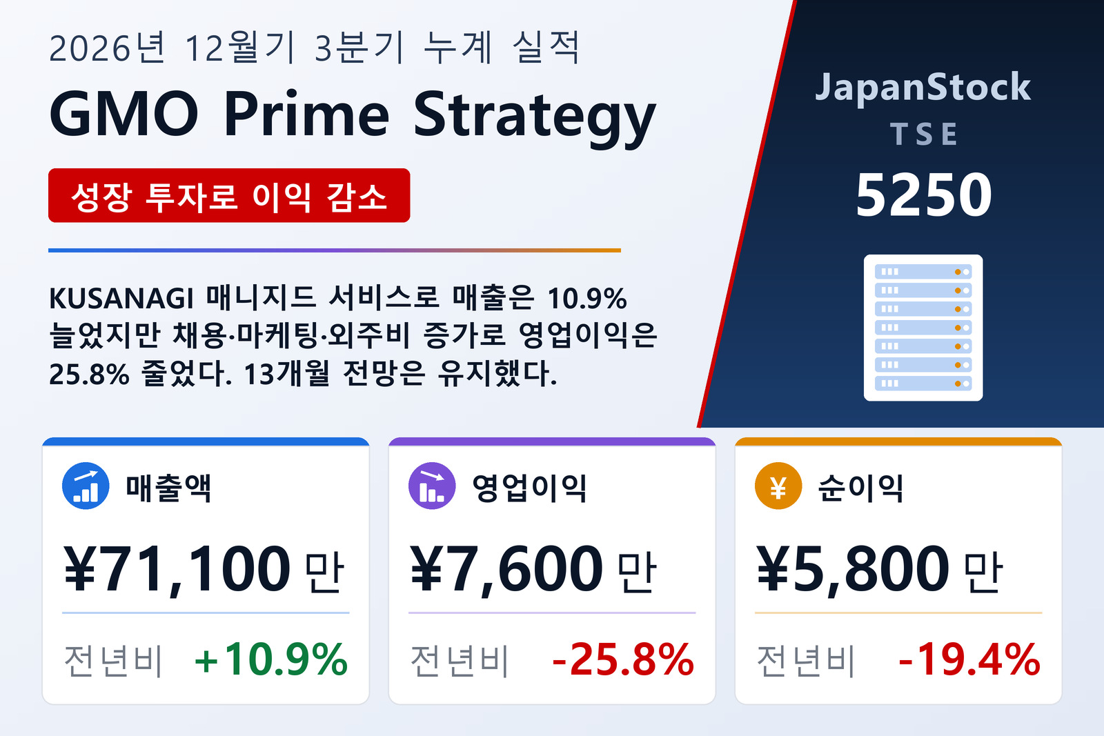 GMO 프라임 스트래티지 2026년 12월기 3분기 누계 실적 요약