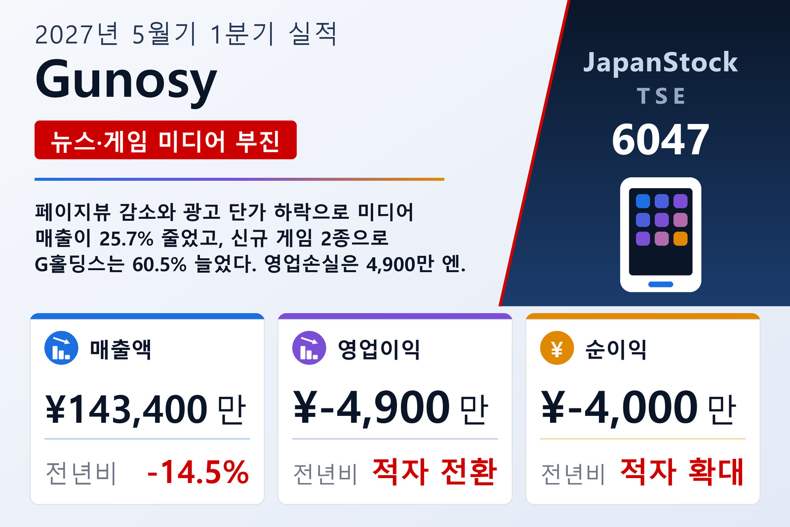 구노시 2027년 5월기 1분기 실적 요약