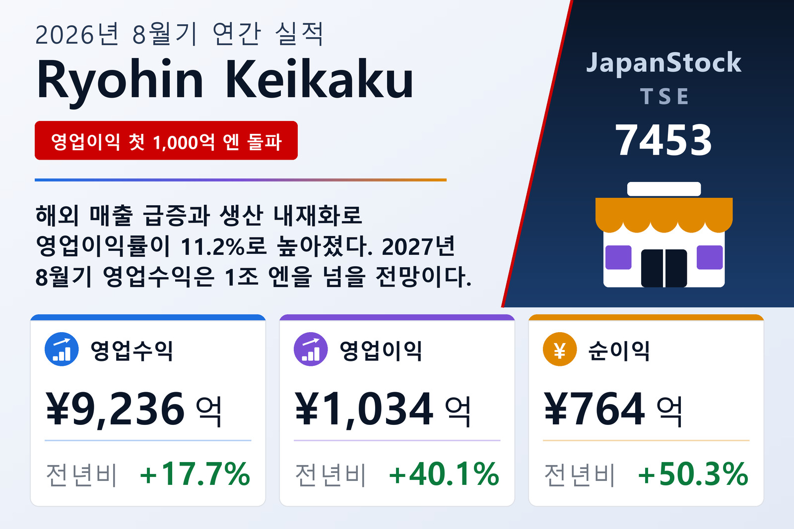 료힌케이카쿠 2026년 8월기 실적 요약