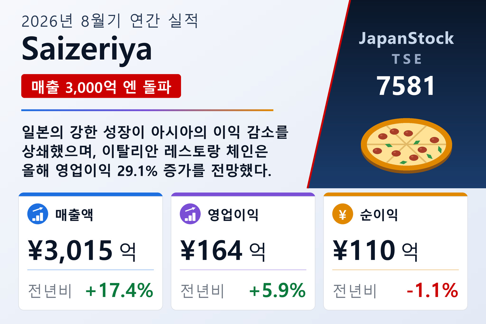 Saizeriya 2026년 8월기 실적 요약