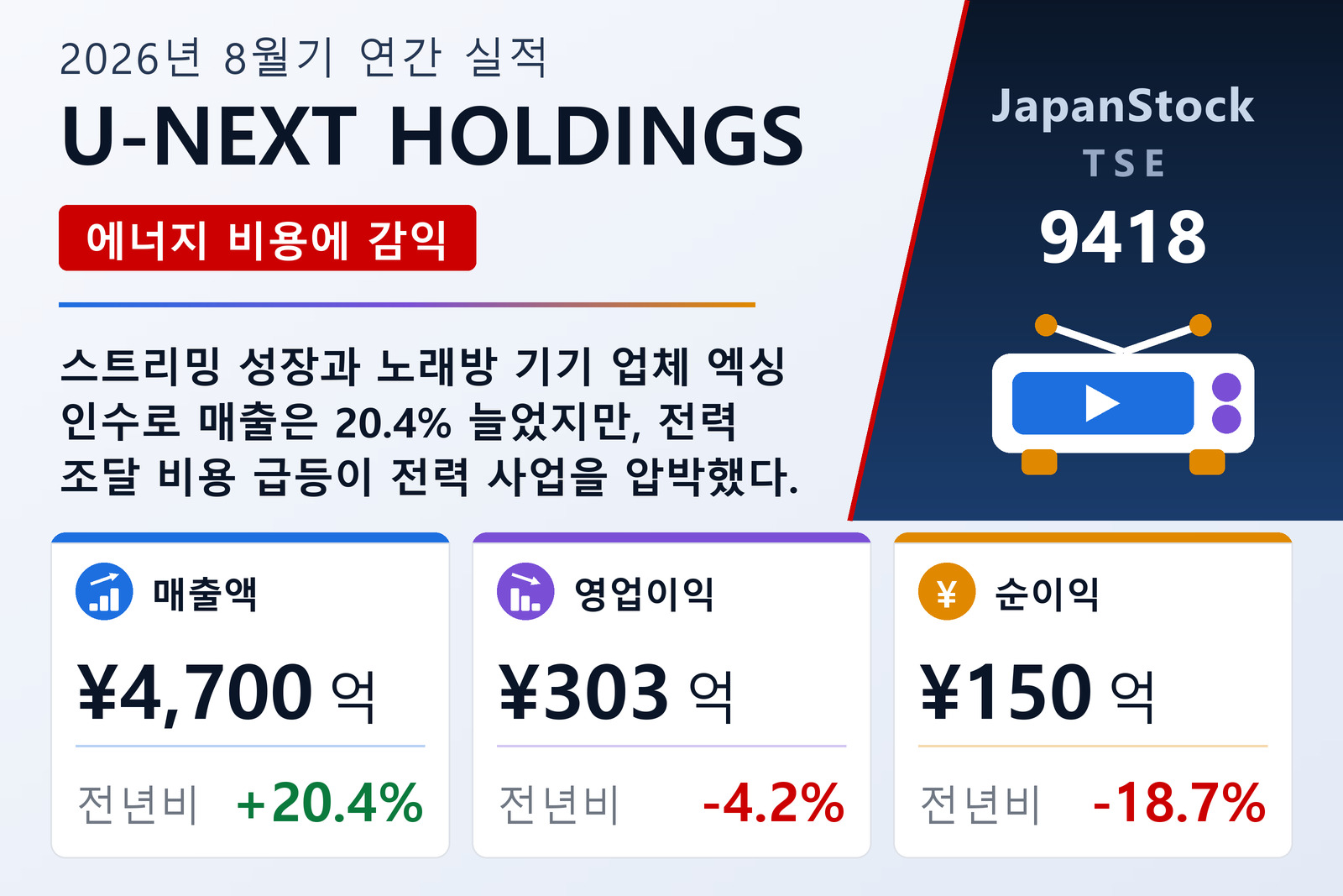 U-NEXT HOLDINGS 2026년 8월기 실적 요약