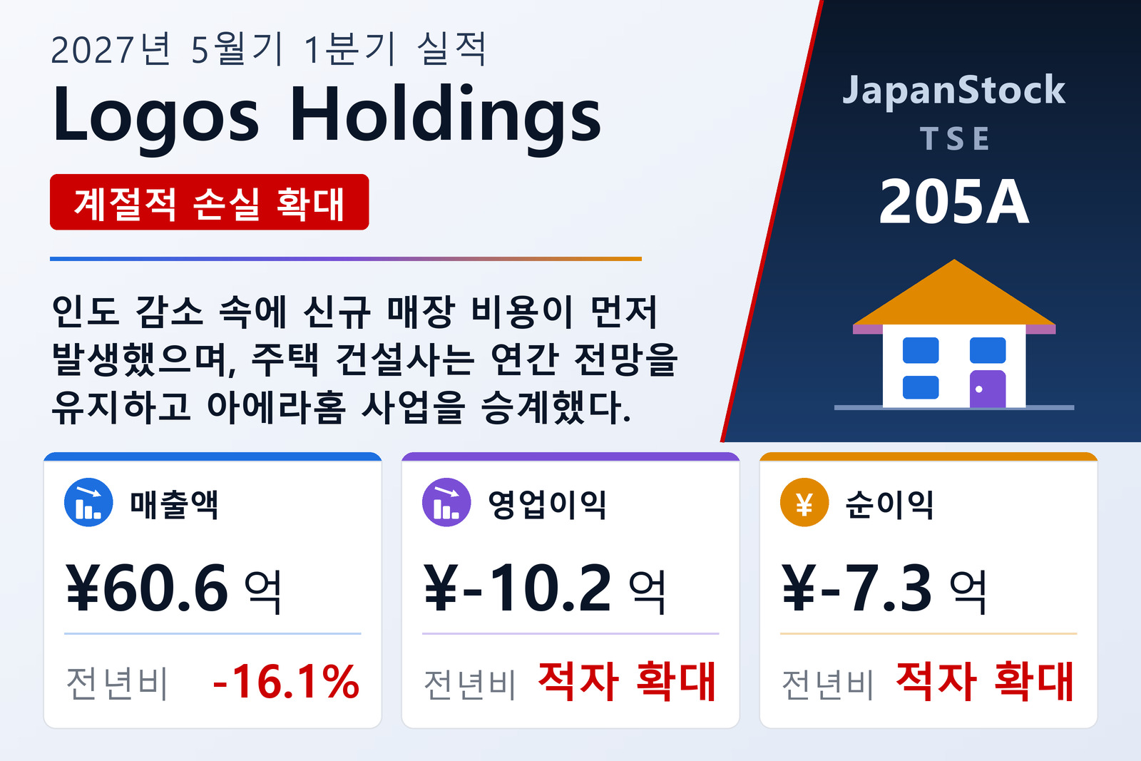 Logos Holdings 2027년 5월기 1분기 실적 요약