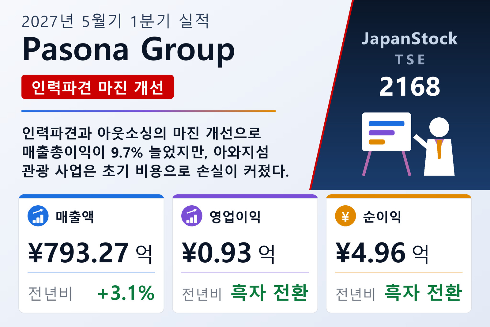 Pasona 2027년 5월기 1분기 실적 요약