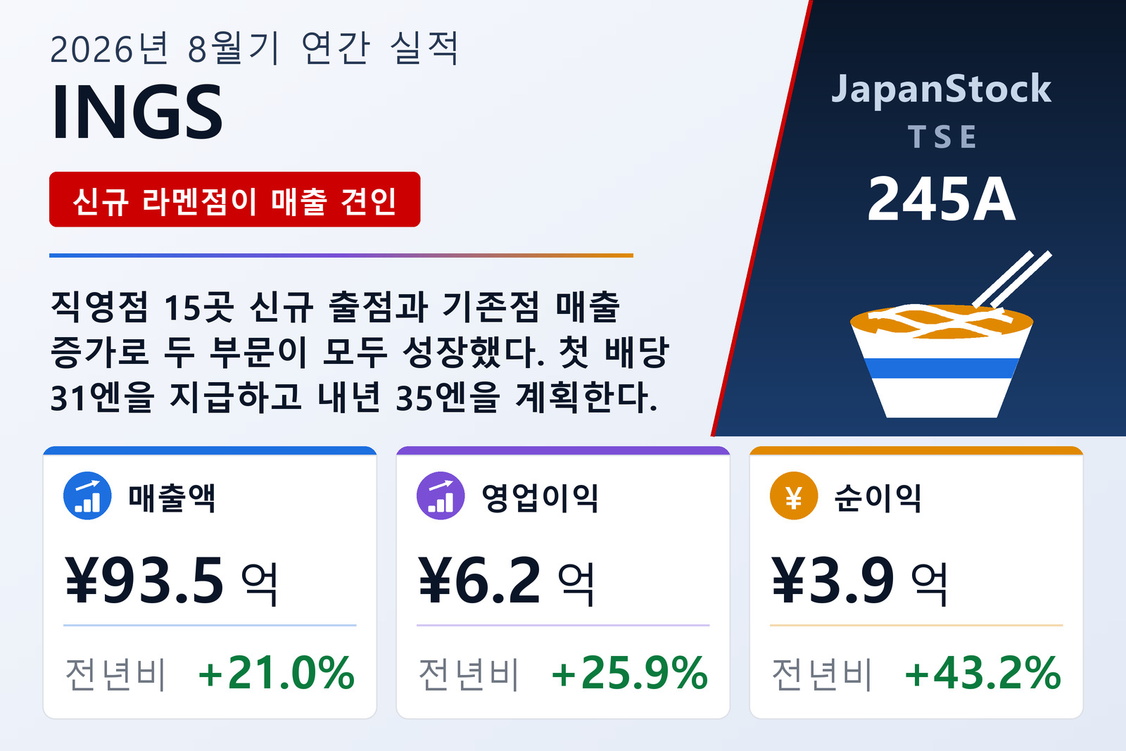 INGS 2026년 8월기 연간 실적 요약