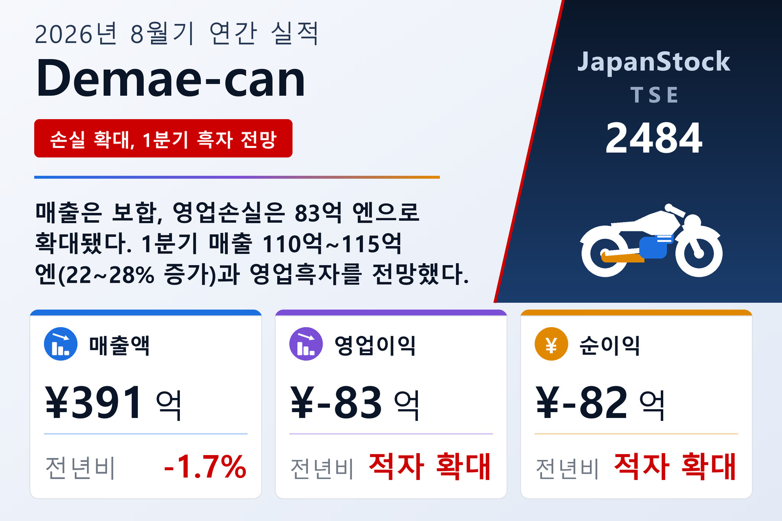 Demae-can 2026년 8월기 연간 실적 요약