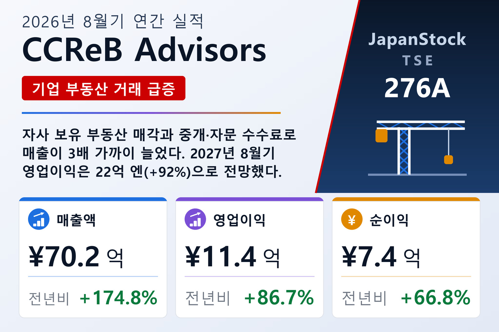 CCReB Advisors 2026년 8월기 연간 실적 요약